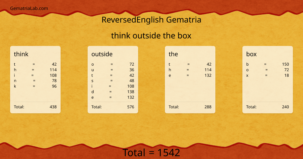 think outside the box in reversedEnglish Gematria